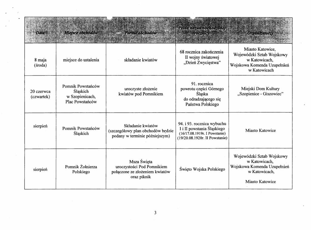 8 maja (środa) miejsce do ustalenia składanie kwiatów 68 rocznica zakończenia wojny światowej "Dzień Zwycięstwa", Wojewódzki Sztab Wojskowy, Wojskowa Komenda Uzupełnień 20 czerwca Pomnik Powstańców