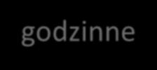 Cena i terminy: W celu zgłoszenia się do programu należy wypełnić elektroniczny formularz zgłoszeniowy oraz wpłacić zaliczkę w wysokości 400 zł w terminie 5 dni od daty rejestracji.