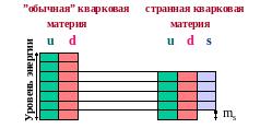Mezony s d u s u d s d u u STRANGELET s d u d Dziwna Materia Kwarkowa u d Z = -1 S = -3 d u Bariony u u s Hiperjądra u d s d Poziom energetyczny zwykła materia kwarkowa u d s s d u s dziwna materia