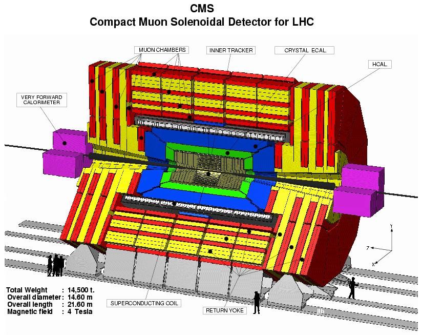 eksperymentów na LHC ( i