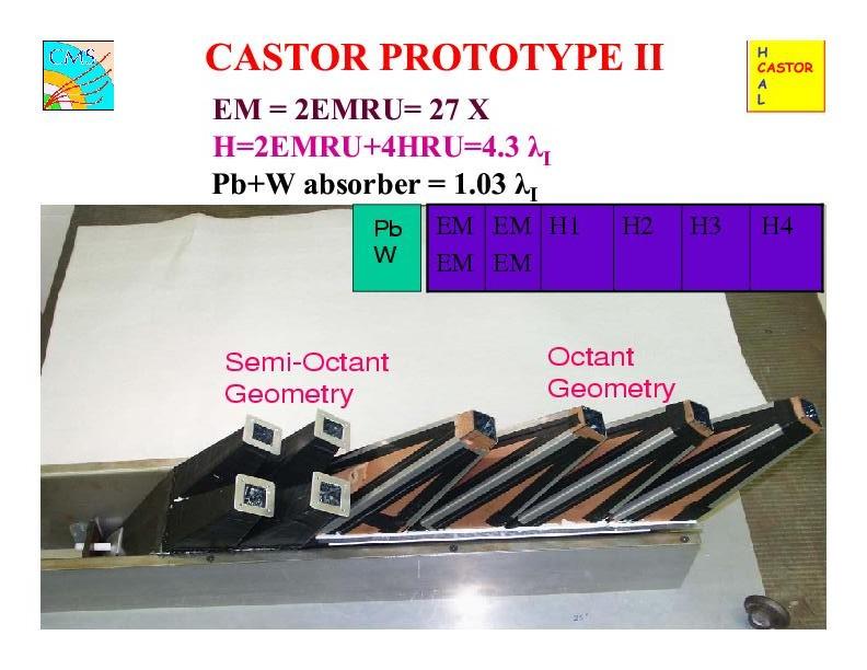 ТЕSTY 2004 e, π, µ :