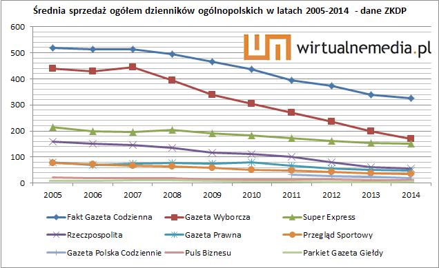 Dziennikarstwo a