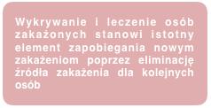 Żródło: prezentacja udostępniona przez Fundację Watch HealthCare, www.korektorzdrowia.pl Liczba pacjentów z powikłaniami związanymi z przewlekłym WZW C (do 2030 r.