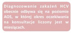 Diagnozowanie zakażeń HCV odbywa się w dwóch krokach.