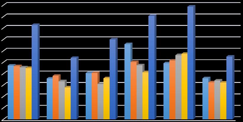 10 9 8 7 6 5 4 3 2 1 0 miasto miasto < 20 tys. miasto 20-49 tys. miasto 50-99 tys. miasto 100 tys. wieś 2010 2011 2012 2013 2014 Ryc. 3. Zapadalność na wirusowe zapalenie wątroby typu B (na 100 tys.