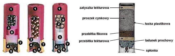 104 Naboje o zmniejszonym zasięgu działania przybitki ma duży wpływ na prędkość początkową, odrzut i kształtowanie się przestrzenne wiązki śrucin po wystrzale [46]. a) b) c) d) Rys. 58.