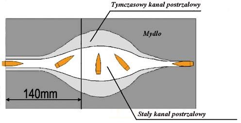 Balistyka końcowa pocisków strzeleckich w żywym organizmie 31 tu rany są raczej ograniczone.
