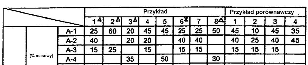 37 przykład porównawczy 4