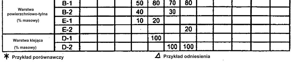Wyniki oceny otrzymanej