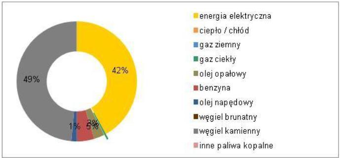5.2.2. PRESJE W Gminie Zbójna głównym źródłem emisji zanieczyszczeń do powietrza jest tzw. emisja antropogeniczna. Emisja ta wynika z działalności człowieka.