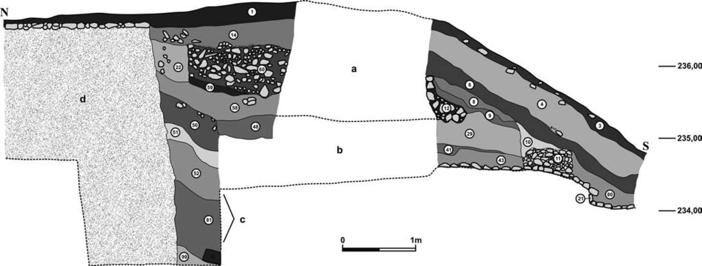 106 Andrzej Buko et al. Fig. 5. A section of the southern escarpment of Wysoka Górka, based on the exploration in 2001 (drawing by T. Dzieńkowski; tracing by R.