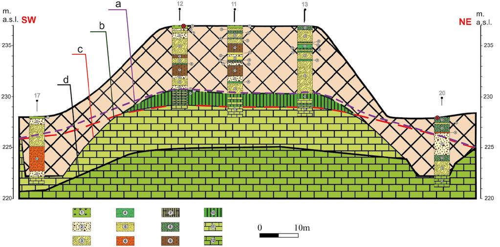 Fig. 8. A geological section of Wysoka Górka, the northern part (drillings as in Fig. 6; by R.