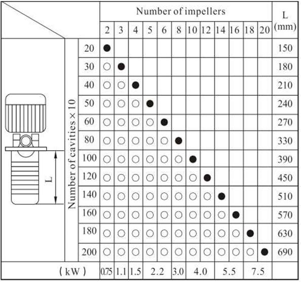 UGK(N)16, 50Hz Liczba wirników 