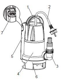 TIPI 1 Rączka 2 Przewód zasilający 3 Króciec tłoczny 4 Obudowa pompy 5 Wbudowany pływakowy sterownik 6 Podstawa pompy 7 Przełącznik trybu pracy (AUTO/MANUAL) 4. MONTAŻ W ZBIORNIKU Z WODĄ.