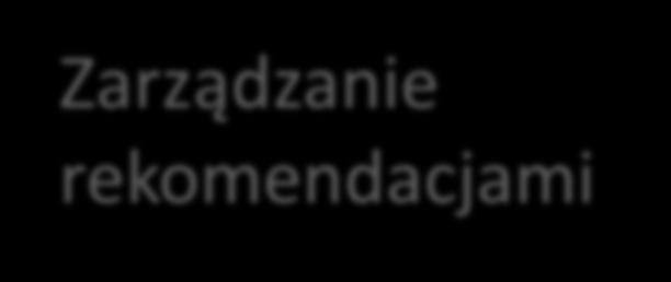 NASTAWIENIE