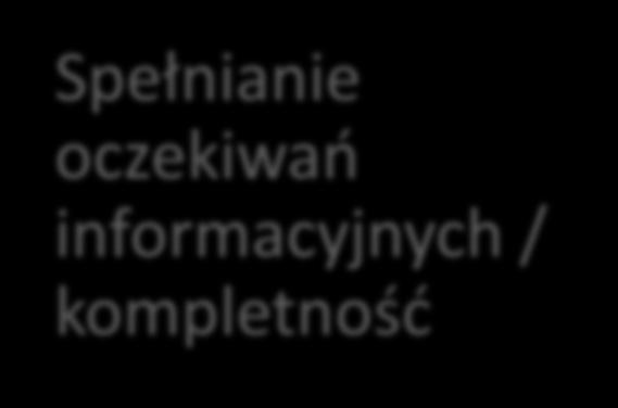 rekomendacjami Praktyki