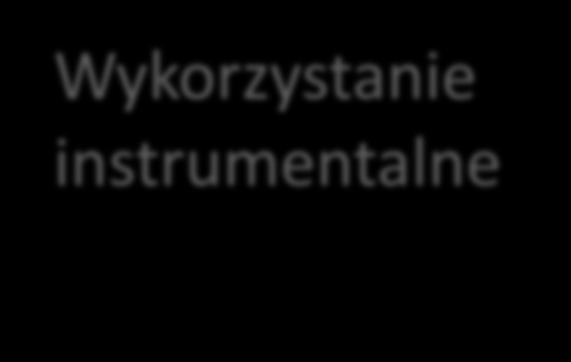 oczekiwań