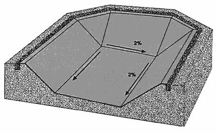 Geomembrana nie może być stosowana w celu stabilizowania skarpy.