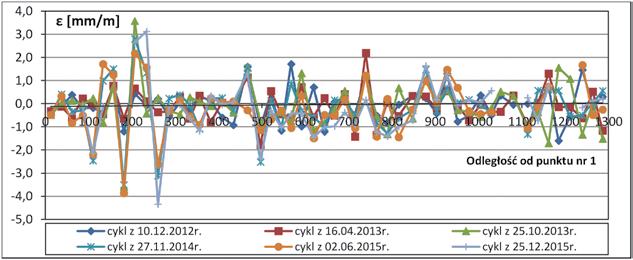 successive longwalls Rys. 3.