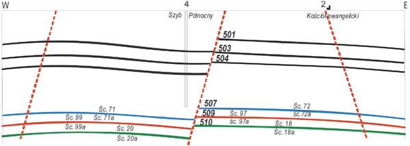 Lokalizację przekroju wskazano na rys. 3 i 4 Fig. 2.
