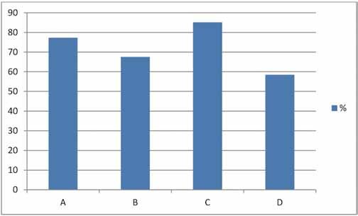 Nr 12 PRZEGLĄD GÓRNICZY 81 kopalni, zatrudnionych na stanowiskach dołowych (oddziały wydobywcze i przodkowe), czyli 154 osoby z około 260. Wiek ankietowanych zawierał się w granicach od 21 do 54 lat.