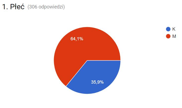 Załącznik nr 7 Raport z pierwszej fazy konsultacji społecznych str.