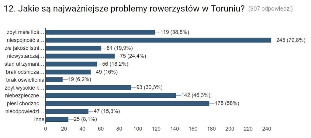 Załącznik nr 7 Raport z pierwszej fazy konsultacji społecznych str. 7 głosów.