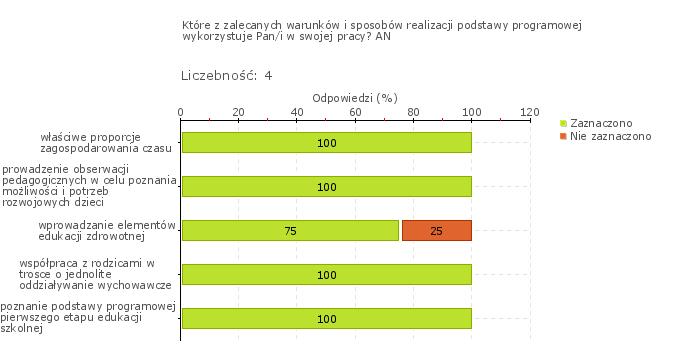 kulturalnego zachowania się podczas posiłku, wdrażają się do czynności higienicznych, uczestniczą w zabawach relaksacyjnych mających na celu odpoczynek i wyciszenie.