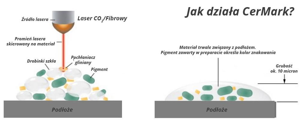 Instrukcja "Jak stosować preparat CerMark?" Co to jest CerMark? Produkt, który umożliwia znakowanie metali w technologii laserowej CO 2.