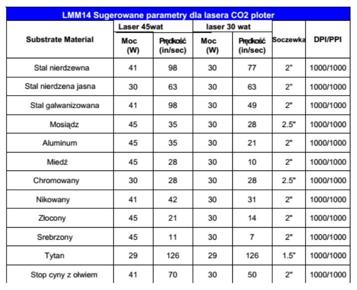 Sugerowane parametry dla plotera laserowego CO 2 Zastosowanie preparatu: Gadżety tj.