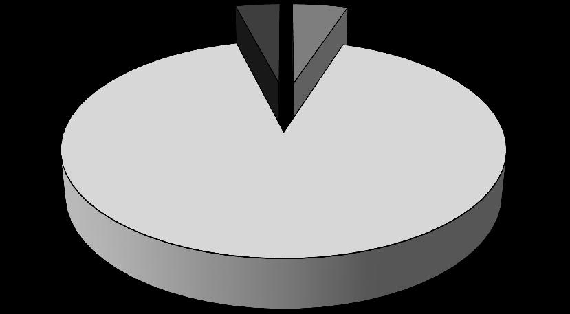 84 Jan Rymarczyk Pozostałe 4% Belgia 5% Wielka Brytania 91% Rys. 10. Kierunki eksportu srebra w 2013 r. (w %) lar oraz w niewielkim zakresie swapami.