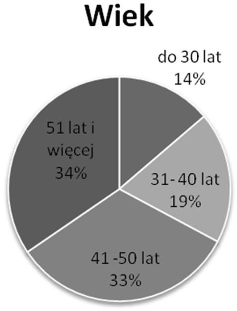 SYSTEMY WSPOMAGANIA w INŻYNIERII PRODUKCJI Metody i narzędzia Inżynierii Produkcji dla rozwoju inteligentnych specjalizacji 2016 zwykle grupa pracowników którą najtrudniej przekonać do wprowadzania