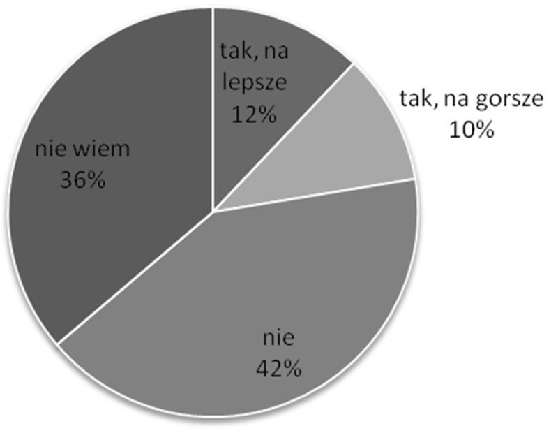 2016 Redakcja naukowa tomu: GEMBALSKA-KWIECIEŃ A. wg których warunki pracy pogorszyły by się w przypadku braku certyfikacji. Dokładny podział przedstawiony został na rysunku 18.10.
