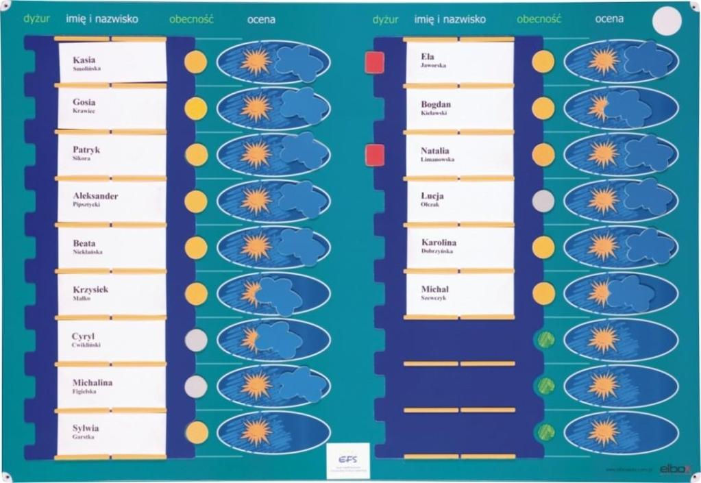 KLASOWA LISTA OBECNOŚCI Magnetyczny pakiet demonstracyjny służący do oznaczania obecności lub nieobecności uczniów, dyżurów, uwag nauczyciela itp.