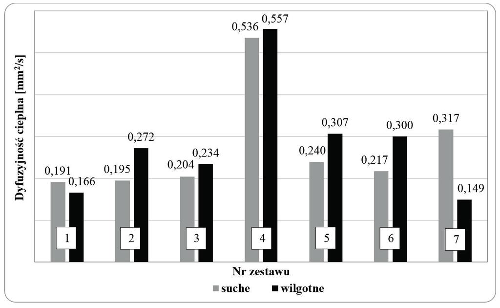 188 Karol Pietrak, Michał Kubiś, Tomasz S. Wiśniewski Tak duże różnice wynikają z wysokiej wartości ciepła właściwego wody względem wartości zmierzonych dla poszczególnych warstw.