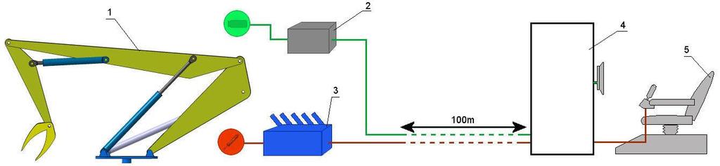 Selection operator s interface for unmanned engineering machine Dobór interfejsu operatora dla bezzałogowej maszyny inżynieryjnej Rys.