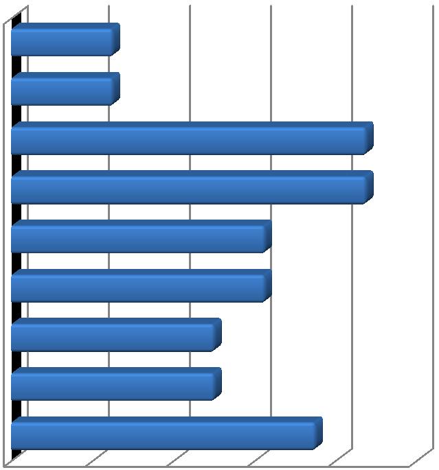 Większość respondentek była raczej zadowolona z prowadzonej działalności (62,5%).