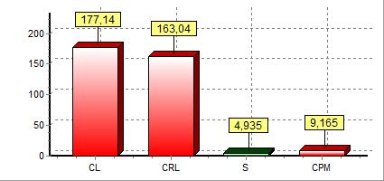 Koszt pozostałych utrat ze środkami ochrony jako skutek oddziaływania pioruna wynosi CRL 163,04 zł/rok Roczny koszt wybranych środków ochrony w odniesieniu do czasu amortyzacji 30 w ujęciu rocznym