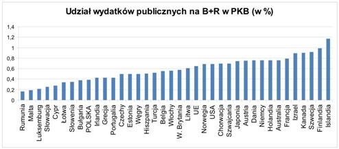 AKADEMII GÓRNICZO