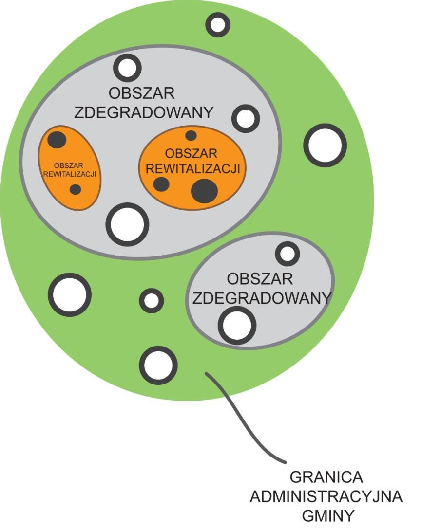 Obszar zdegradowany i