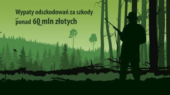 należy sądzić wielu - odszkodowania łowieckie nie są najbardziej dotkliwe i kosztochłonne społecznie w całym systemie ochrony przyrody w Polsce.