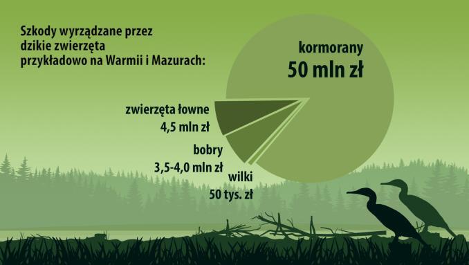 społeczne w kwestiach pozaprzyrodniczych, jak choćby kynologii łowieckiej, strzelectwa czy kultywowania tradycji, krzewienia etyki i kultury łowieckiej. Rozwoju cywilizacji nie da się powstrzymać.