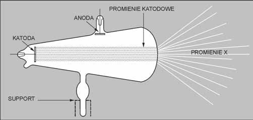 Rys. 1. Lampa wyładowcza, z którą pracował Röntgen ig. 1. Discharge tube used by Röntgen przyłożonego napięcia, padały na przeciwległą ściankę bańki i emitowały w niej promienie X (rys. 1).