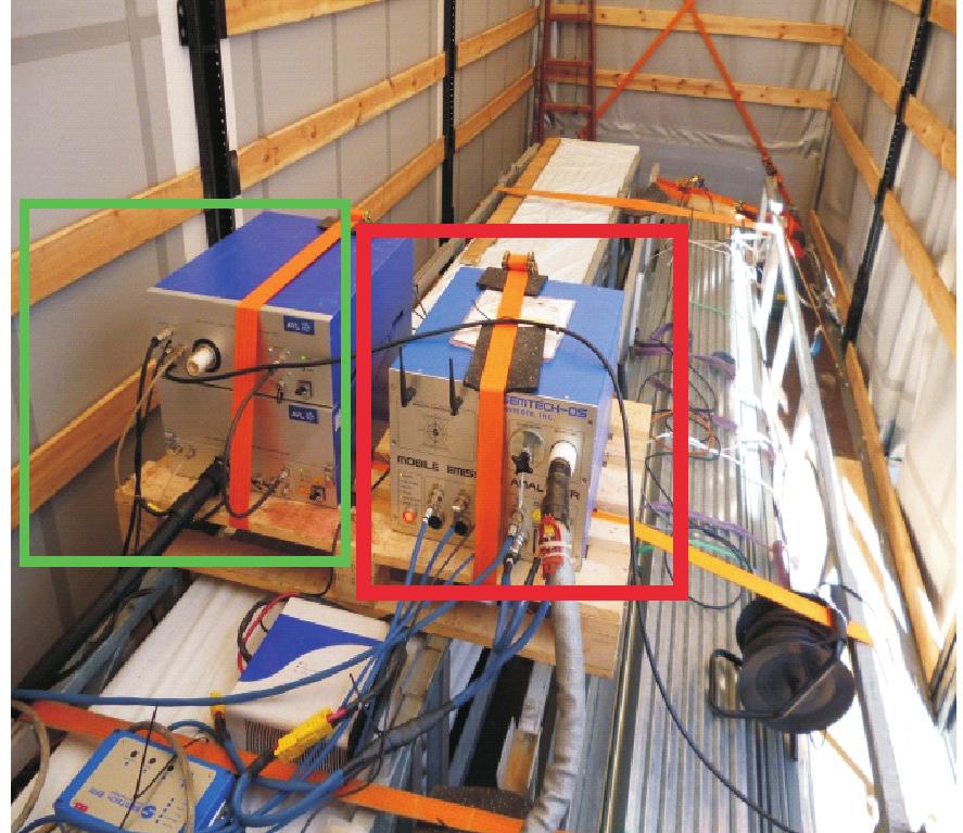 The analysis of the emission level from a heavy-duty truck in city traffic Fig. 4.