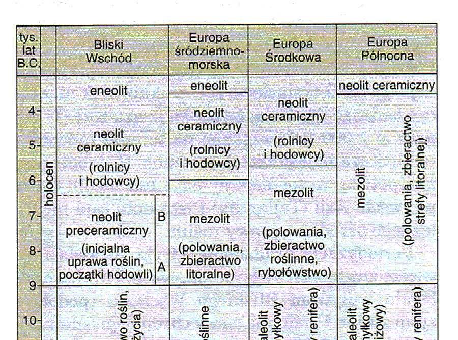 Paleolit górny -