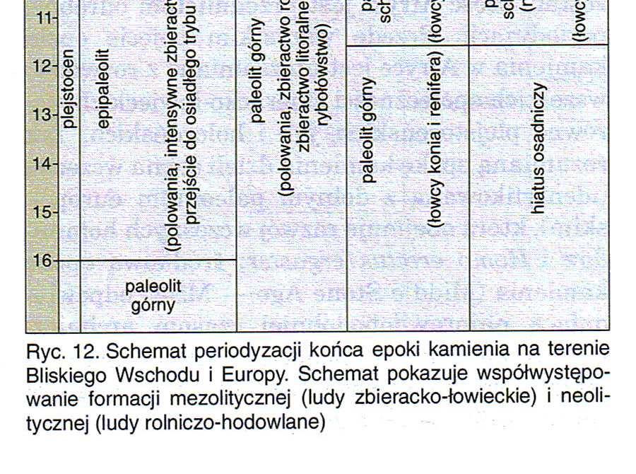 Przełom związany z wprowadzeniem