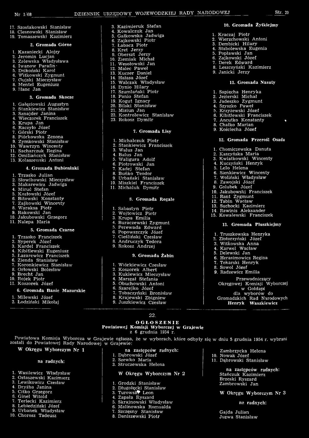 S tankiew icz Stanisław 3. S znajd er Ja n in a 4. W ieczorek F ranciszek 5. K ru p a Ja n 6. R aczyło Józef 7. G órski P io tr 8. P ió rk o w sk a Zenona 9. Z ym kow ski S tanisław 10.