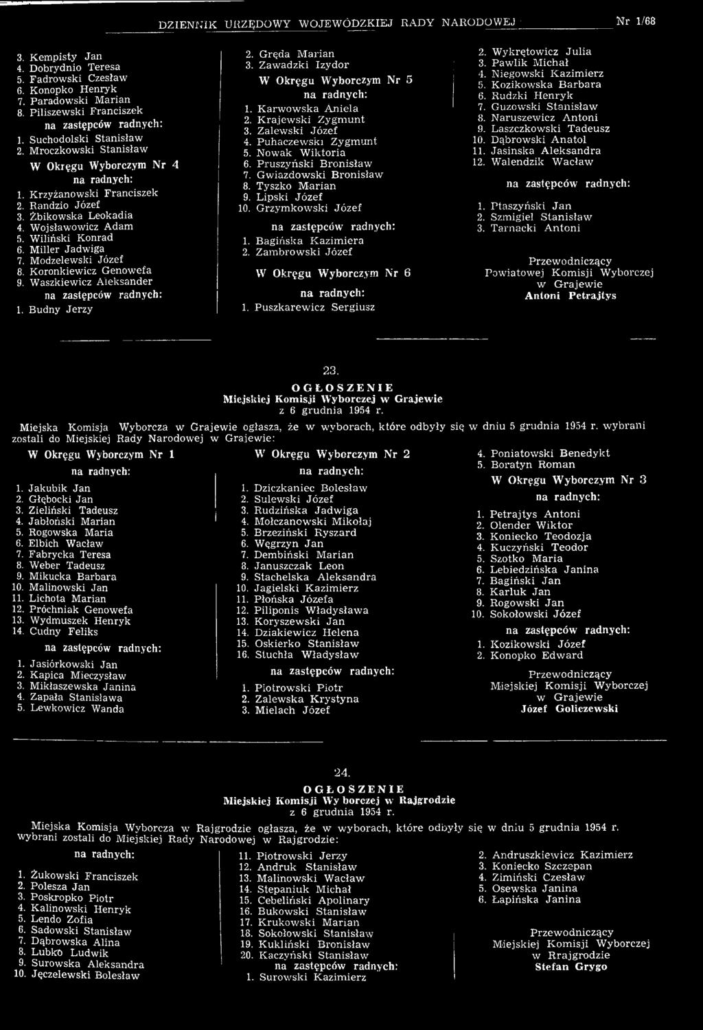 Koronkiewicz Genowefa 9. Waszkiewicz A leksander 1. Budny Jerzy 2. G ręda M arian 3. Z aw adzki Izydor W Okręgu Wyborczym Nr 5 1. K arw ow ska A niela 2. K rajew ski Z ygm unt 3. Z alew ski Józef 4.