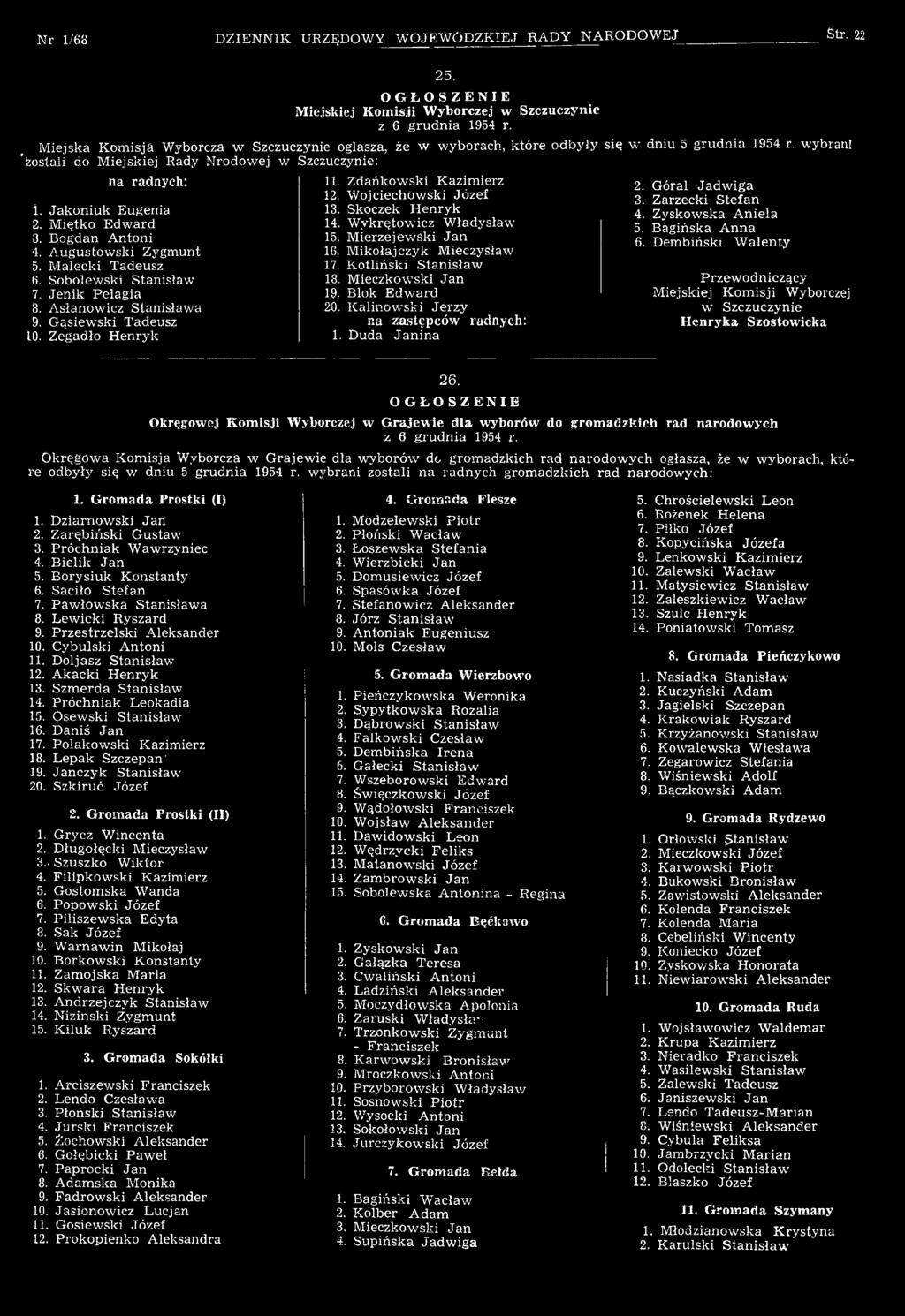 Sobolew ski Stanisław 7. Jen ik P elagia 8. A słanow icz S tanisław a 9. G ąsiew ski Tadeusz 10. Zegadło H en ry k 11. Z dańkow ski K azim ierz 12. W ojciechow ski Józef 13. Skoczek H en ry k 14.