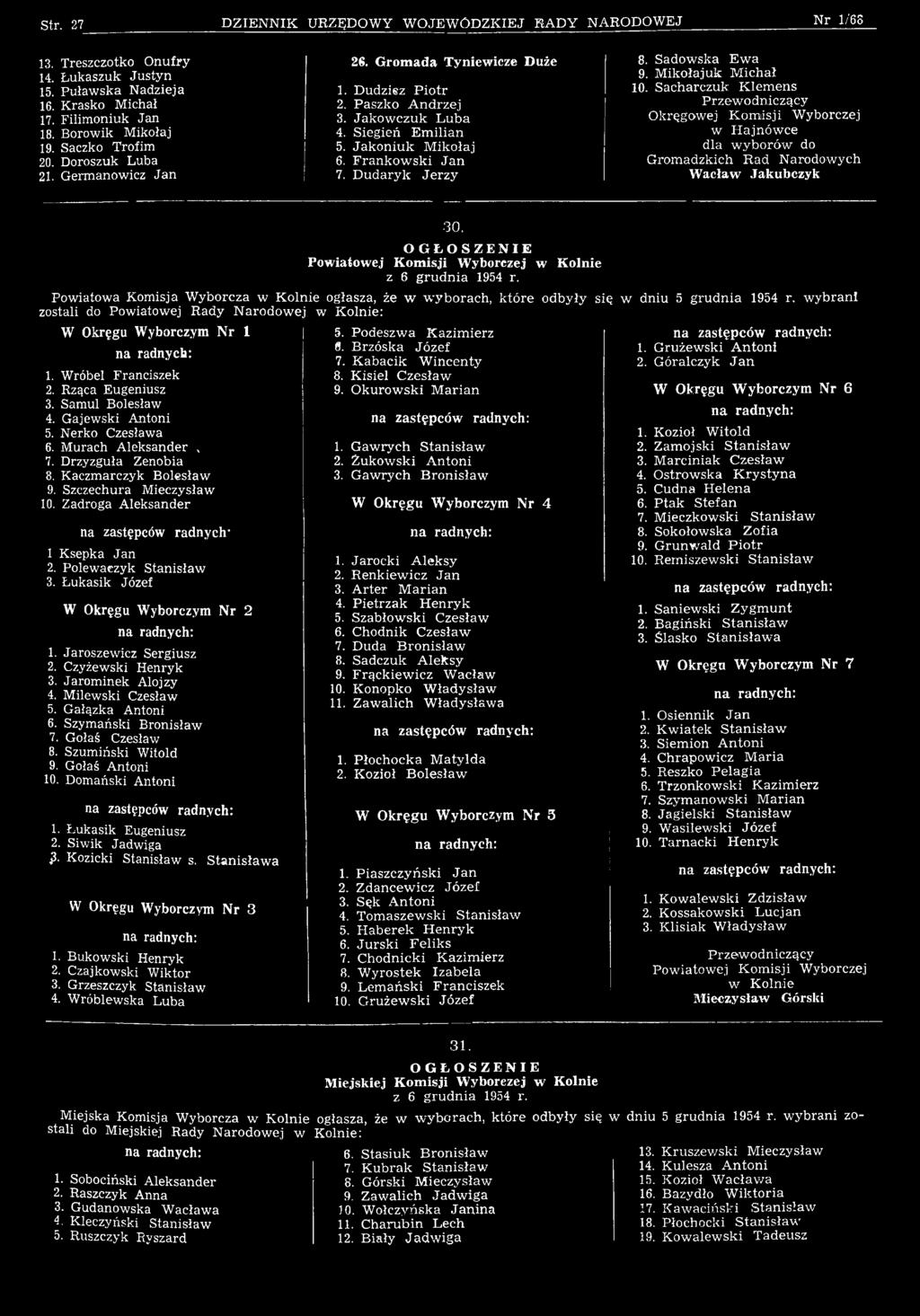 w ybrani zostali do Powiatowej R ady N arodow ej w K olnie: W Okręgu Wyborczym Nr 1 1. Wróbel Franciszek 2. Rżąca Eugeniusz 3. Samul Bolesław 4. Gajewski Antoni 5. Nerko Czesława 6.